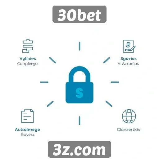 Segurança e métodos de pagamento no 30bet
